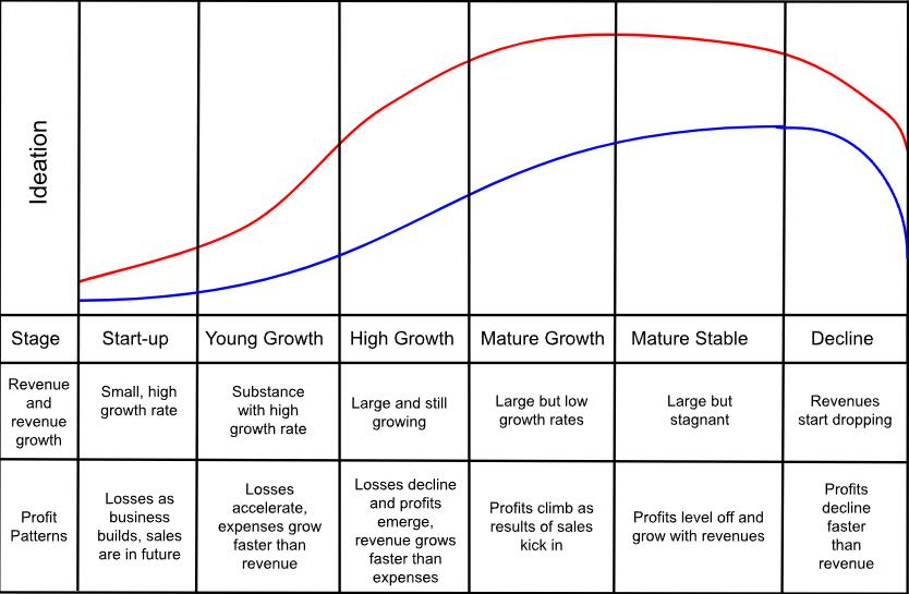 The Income Statement: A Deep Dive