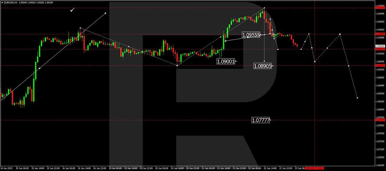 EUR/USD (Euro vs US Dollar)