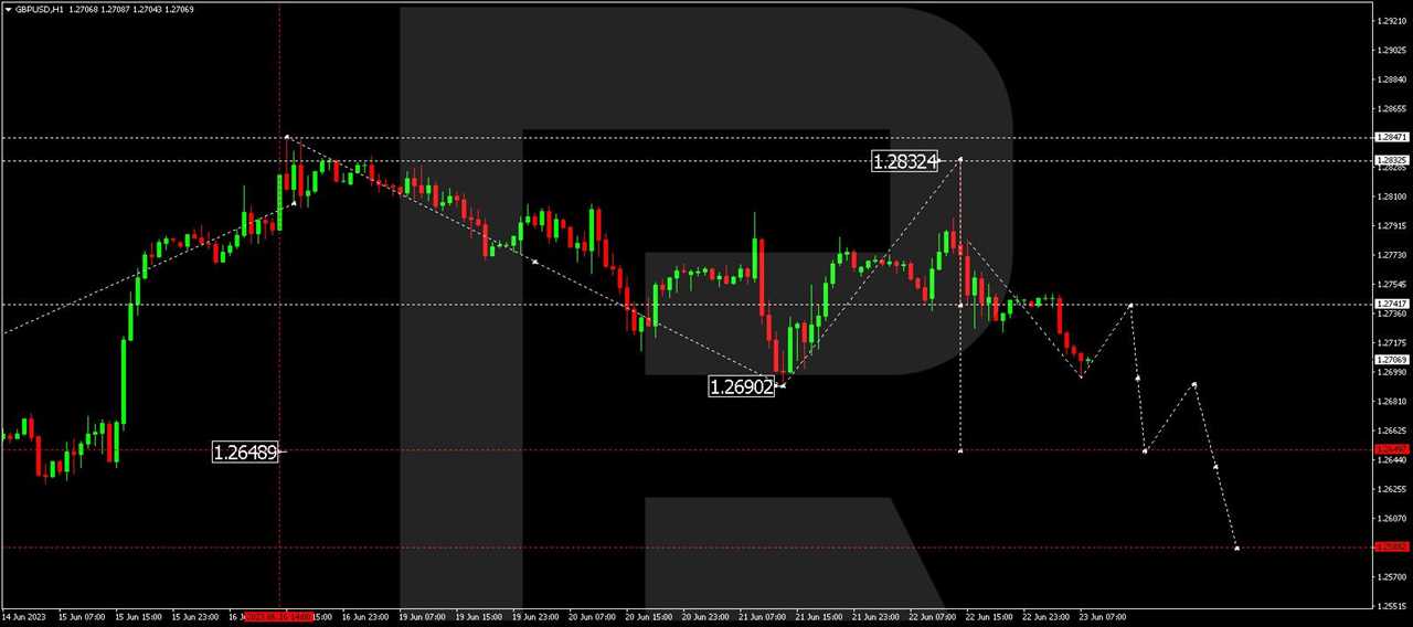 GBP/USD (Great Britain Pound vs US Dollar)