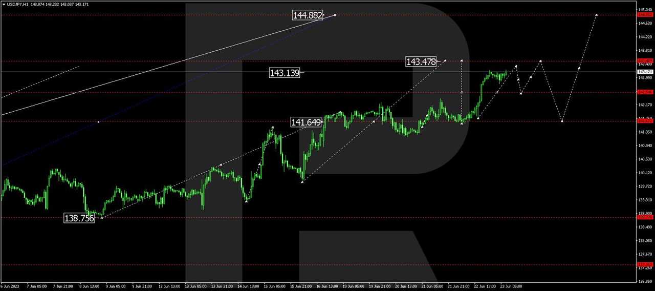 USD/JPY (US Dollar vs Japanese Yen)