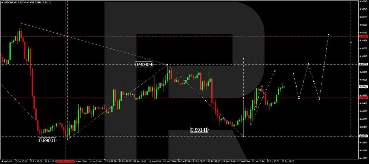 USD/CHF (US Dollar vs Swiss Franc)