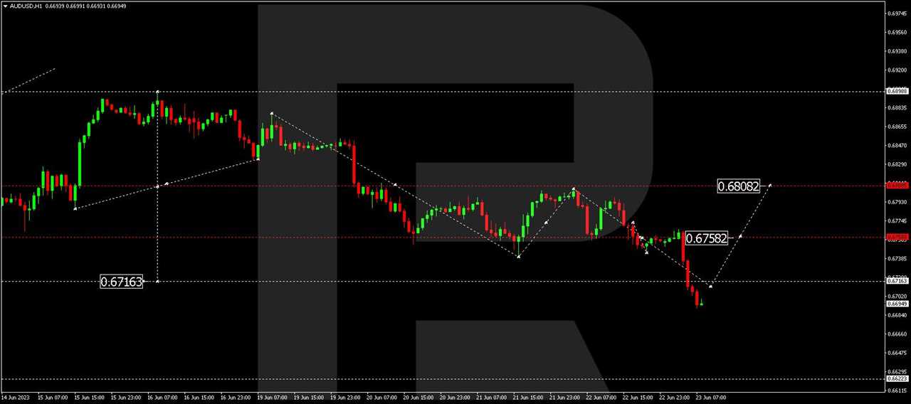 AUD/USD (Australian Dollar vs US Dollar)