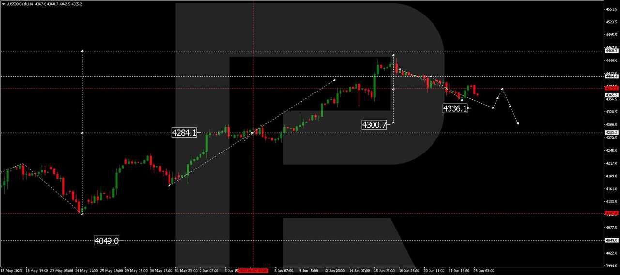 S&P 500