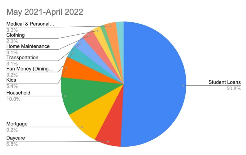 trivax budget 2021