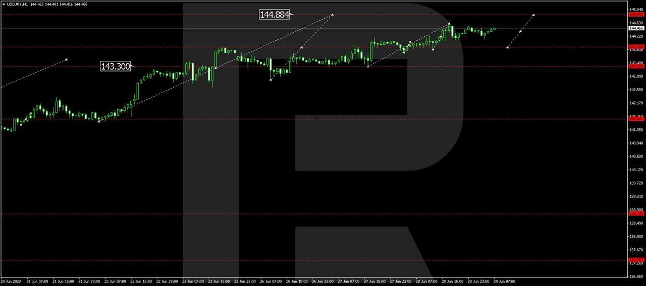 USD/JPY (US Dollar vs Japanese Yen)