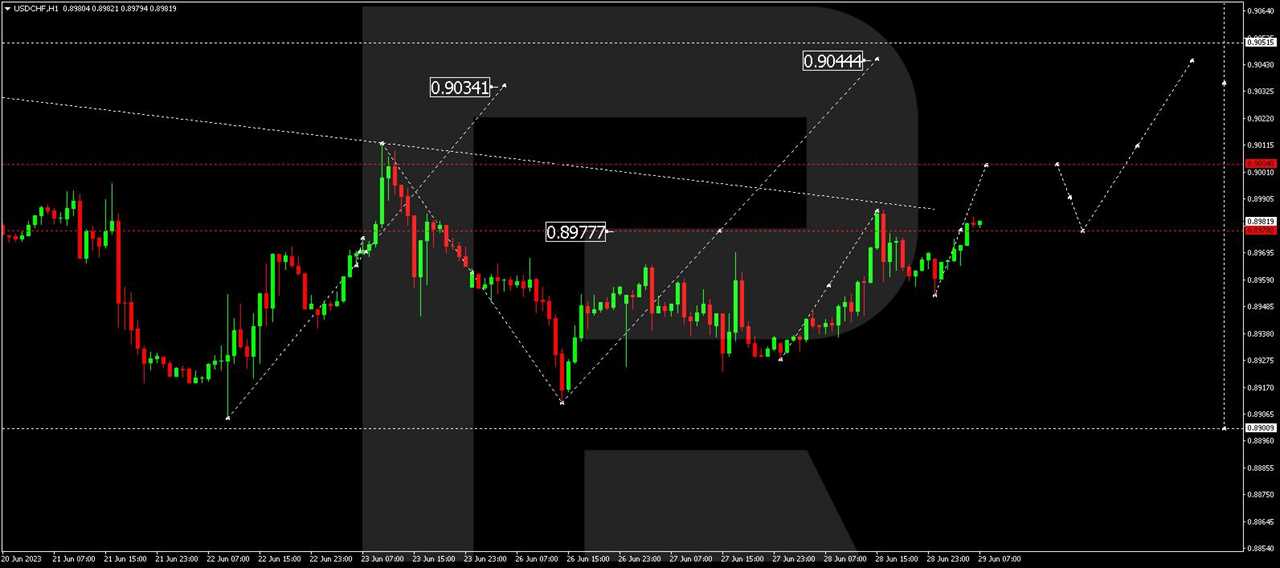 USD/CHF (US Dollar vs Swiss Franc)