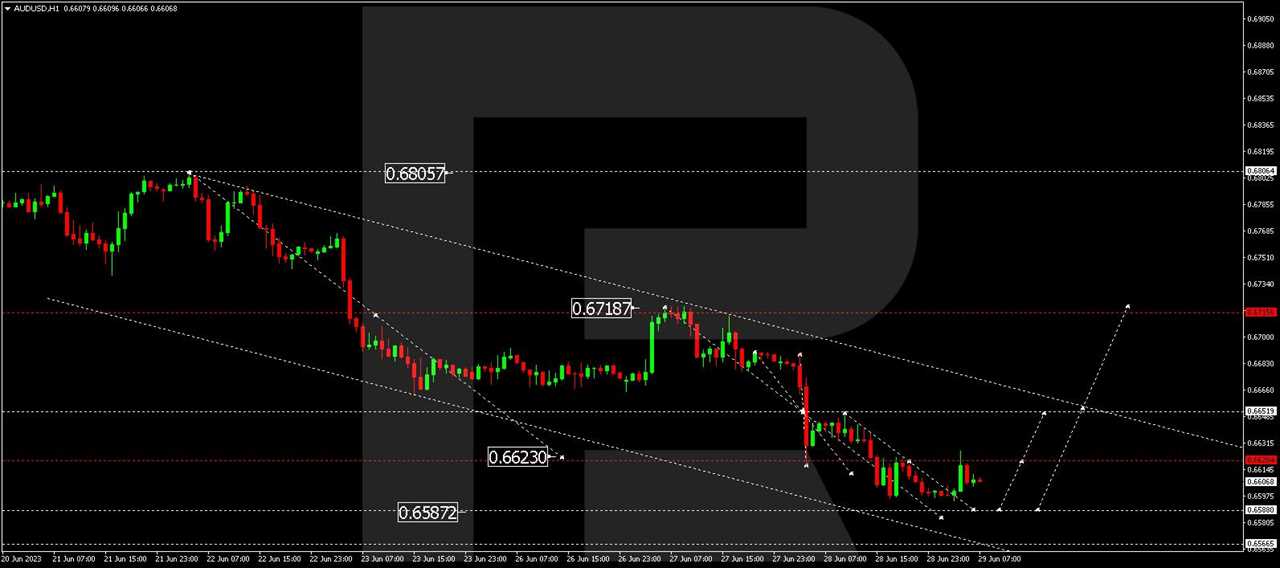 AUD/USD (Australian Dollar vs US Dollar)