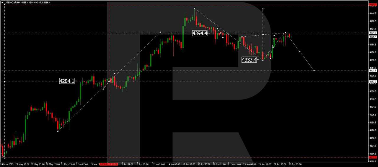 S&P 500