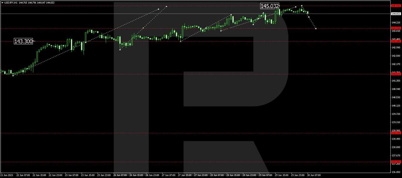 USD/JPY (US Dollar vs Japanese Yen)