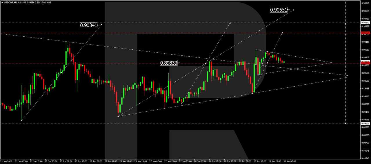 USD/CHF (US Dollar vs Swiss Franc)