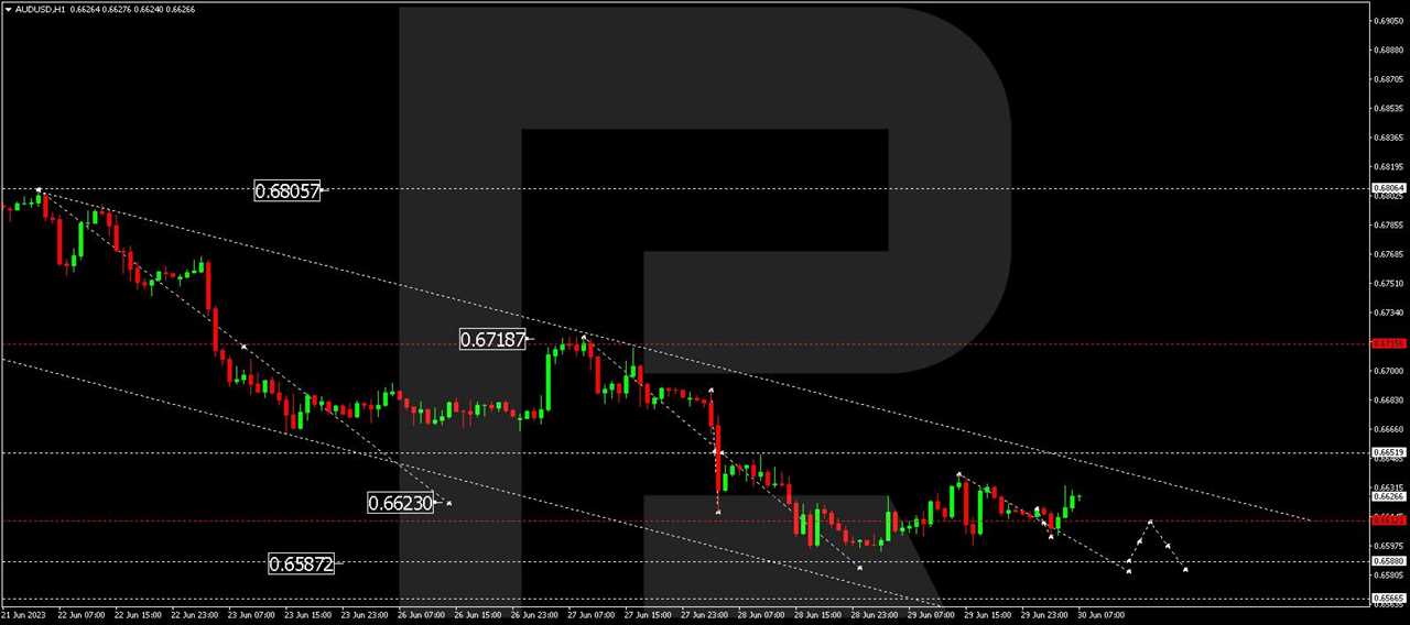 AUD/USD(Australian Dollar vs US Dollar)