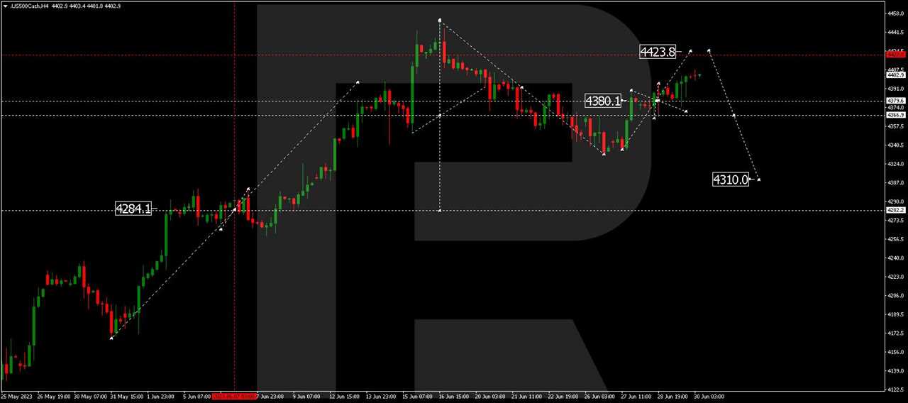 S&P 500