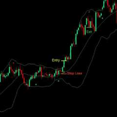 tradingstrategy
