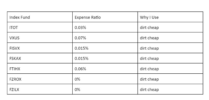 Rikki portfolio chart