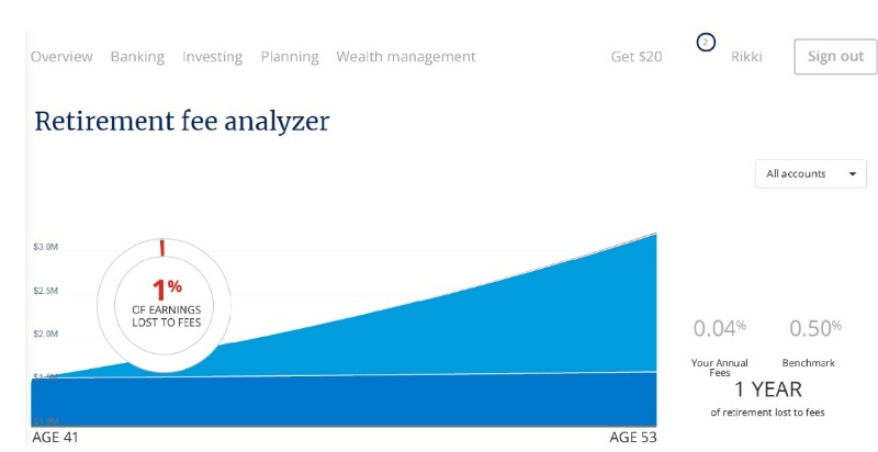 Rikki retirement analyzer