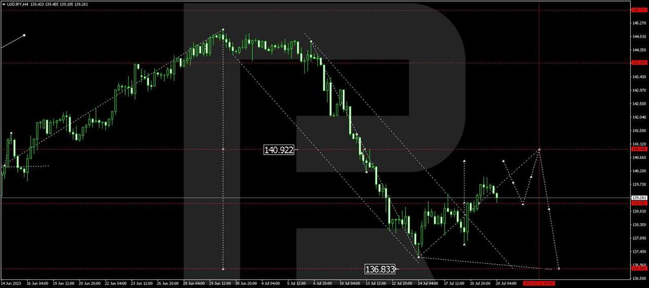 USD/JPY (US Dollar vs Japanese Yen)