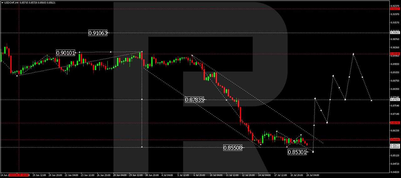 USD/CHF (US Dollar vs Swiss Franc)