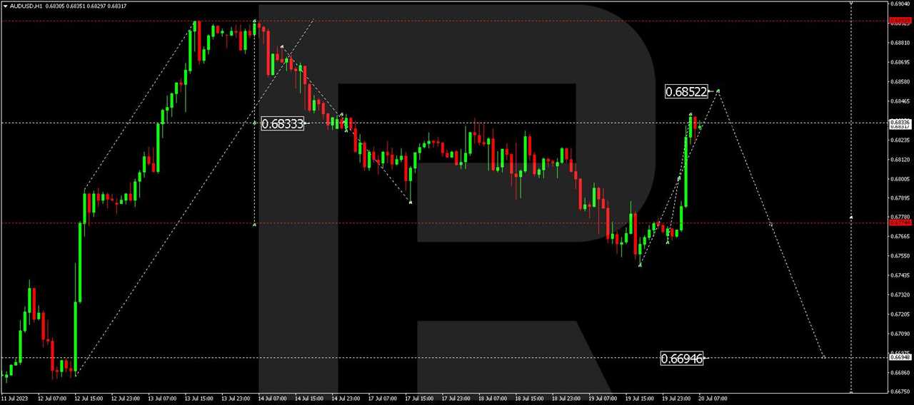 AUD/USD (Australian Dollar vs US Dollar)