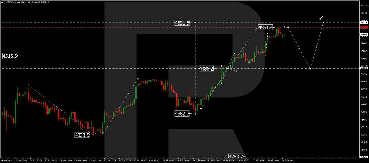 S&P 500