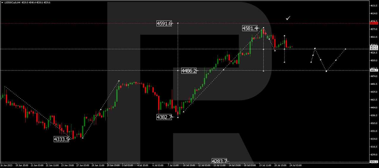 S&P 500