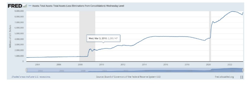 us dollar total assets