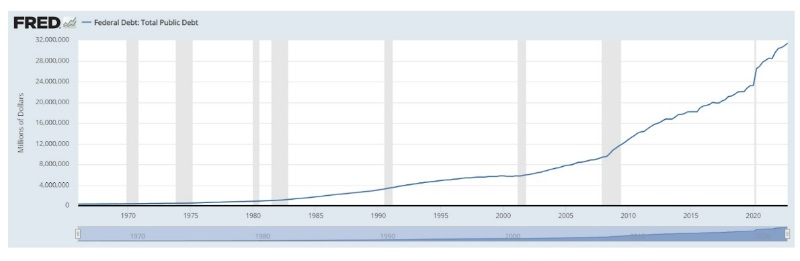 us federal debt