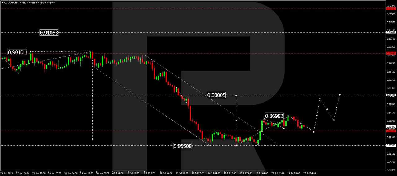 USD/CHF (US Dollar vs Swiss Franc)