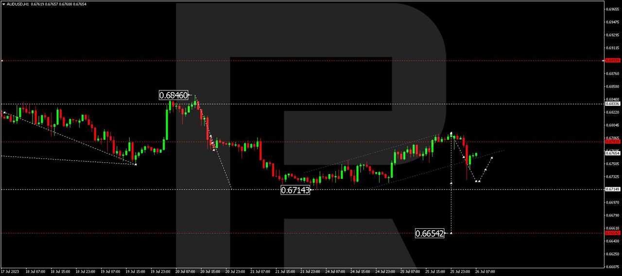 AUD/USD (Australian Dollar vs US Dollar)