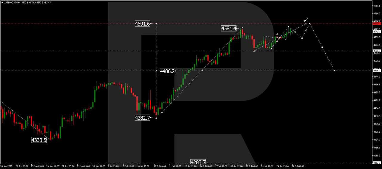 S&P 500