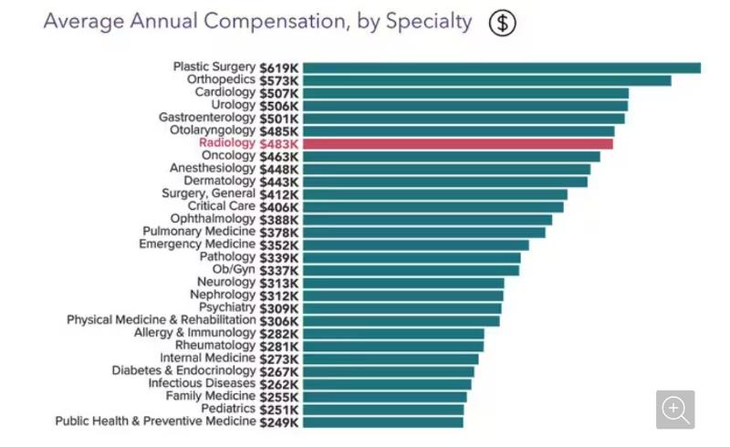 radiologist average salary