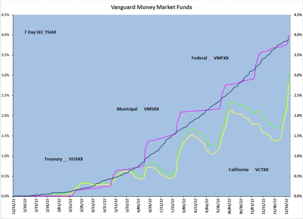 MMF Yield Volatility