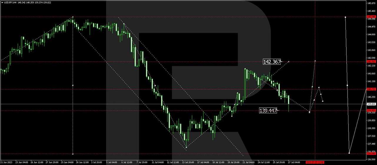 USD/JPY (US Dollar vs Japanese Yen)