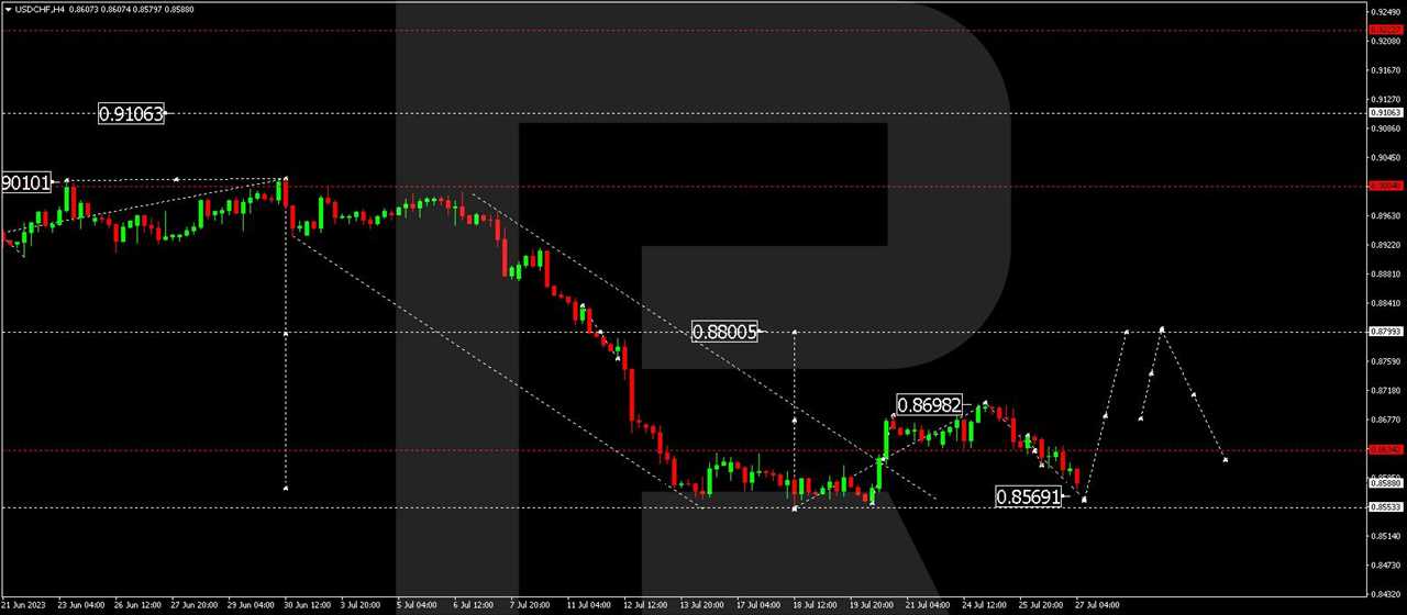 USD/CHF (US Dollar vs Swiss Franc)