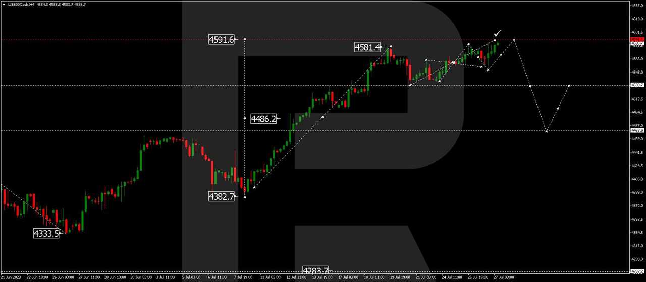 S&P 500