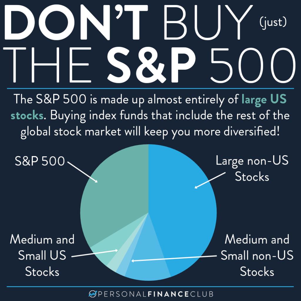 stock market investing