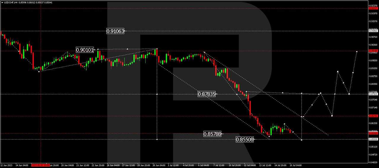 USD/CHF (US Dollar vs Swiss Franc)