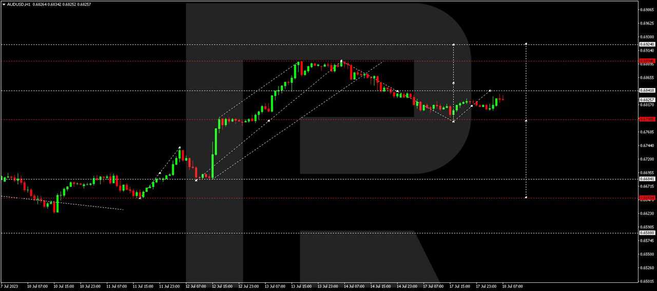 AUD/USD (Australian Dollar vs US Dollar)