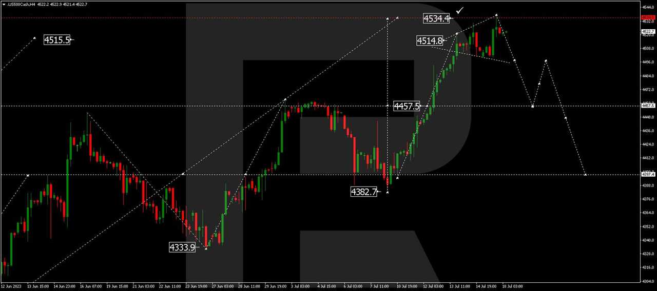 S&P 500