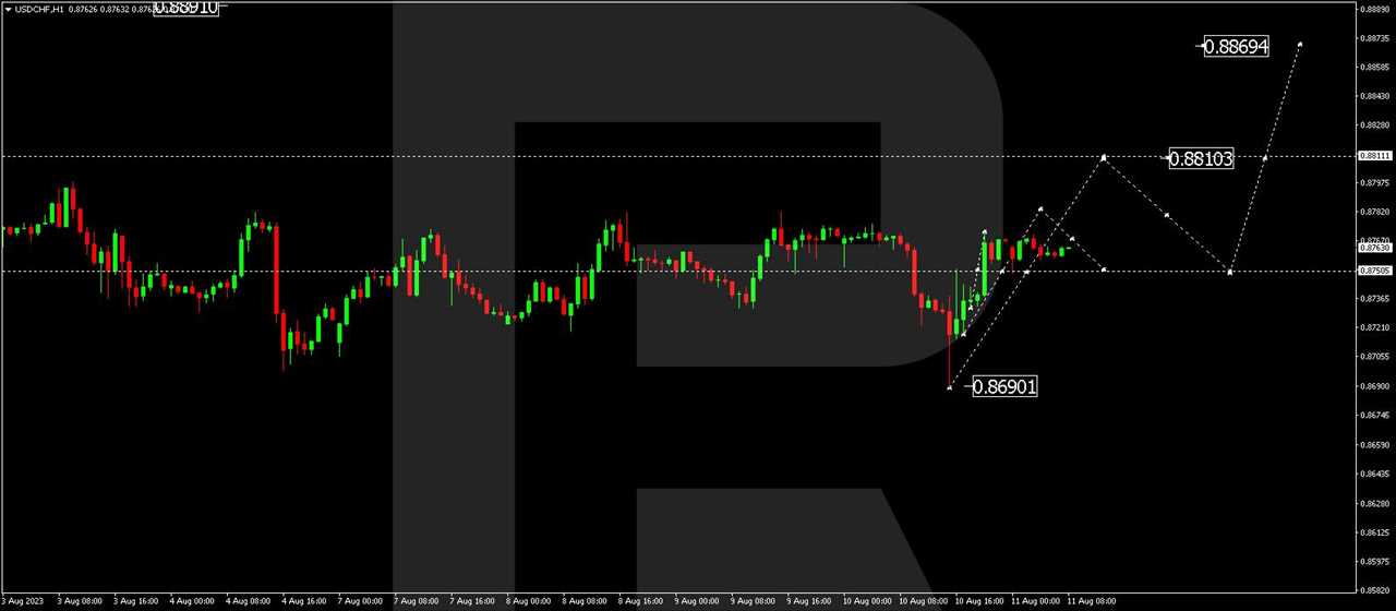 USD/CHF (US Dollar vs Swiss Franc)