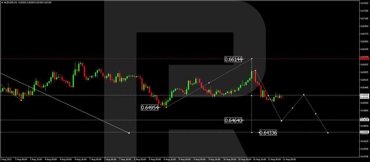 AUD/USD (Australian Dollar vs US Dollar)