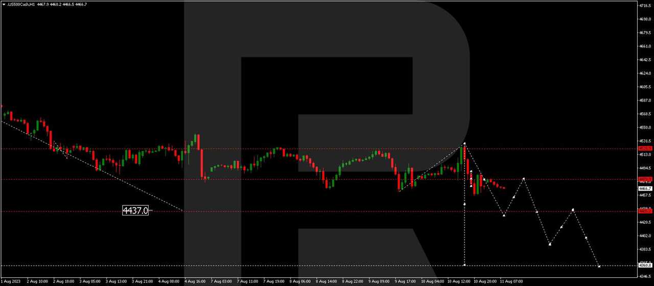 S&P 500