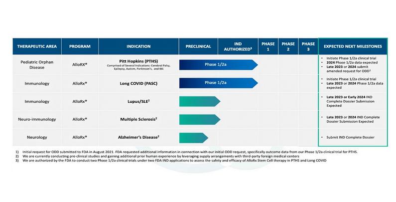 Current developments at Vitro Biopharma Inc.