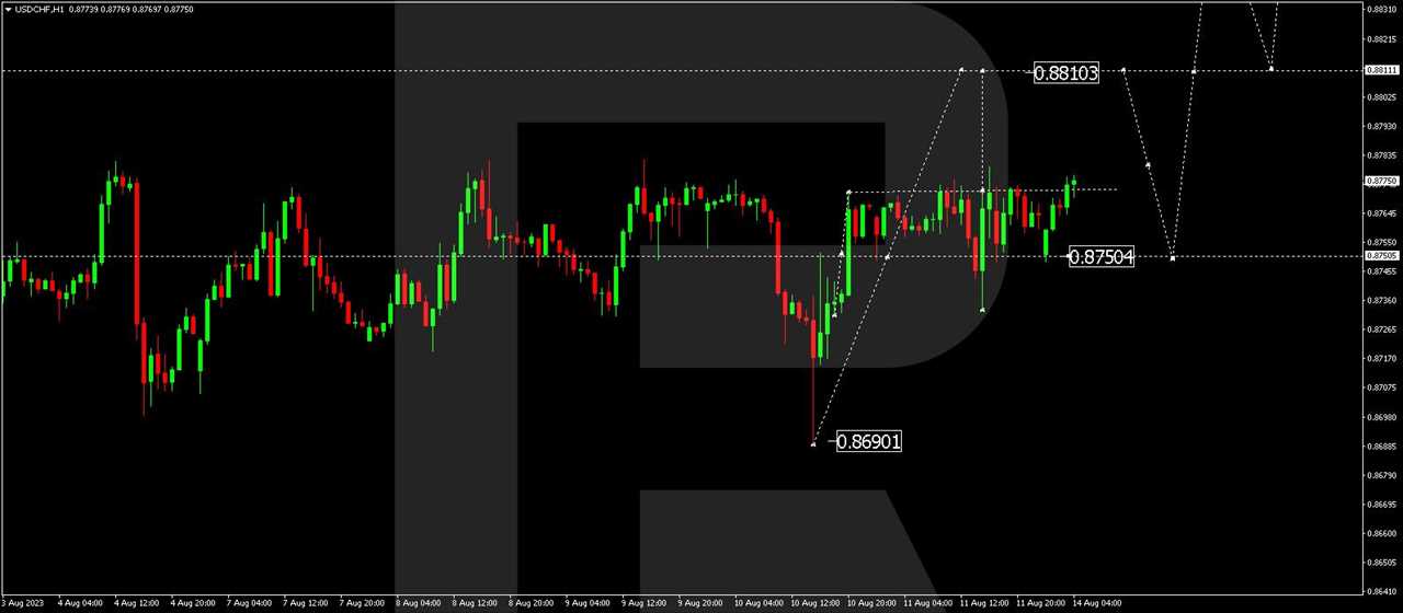 USD/CHF (US Dollar vs Swiss Franc)