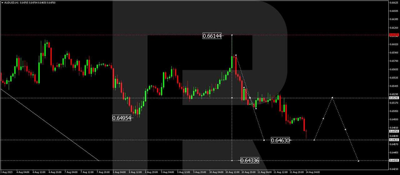 AUD/USD (Australian Dollar vs US Dollar)