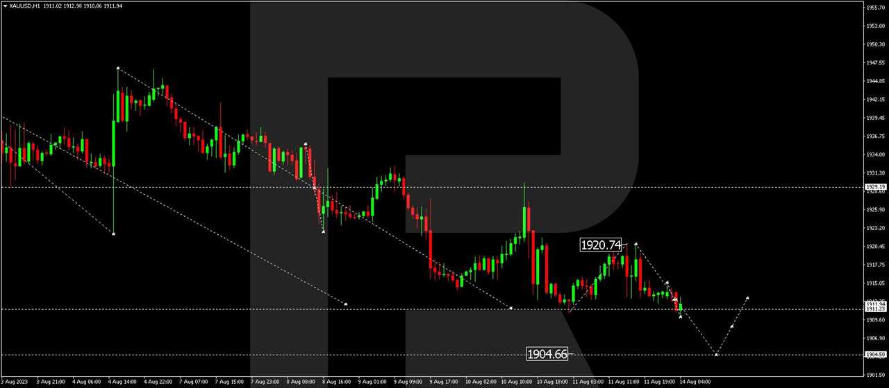 S&P 500