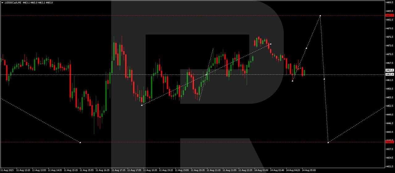 S&P 500