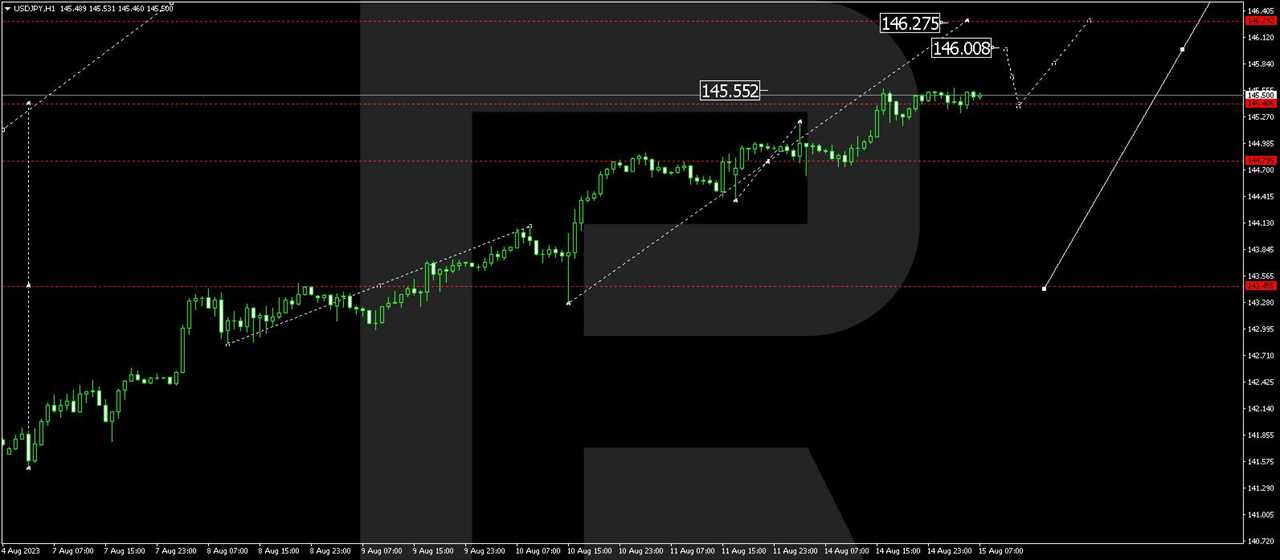 USD/JPY (US Dollar vs Japanese Yen)