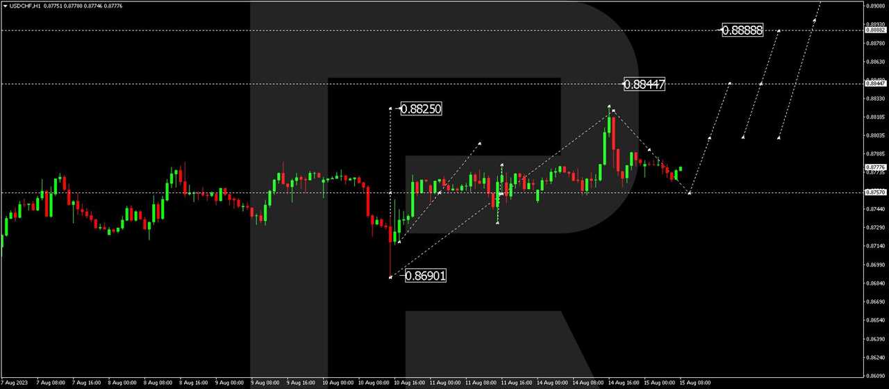 USD/CHF (US Dollar vs Swiss Franc)