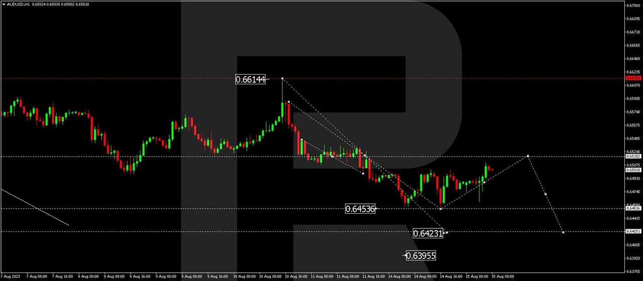 AUD/USD (Australian Dollar vs US Dollar)