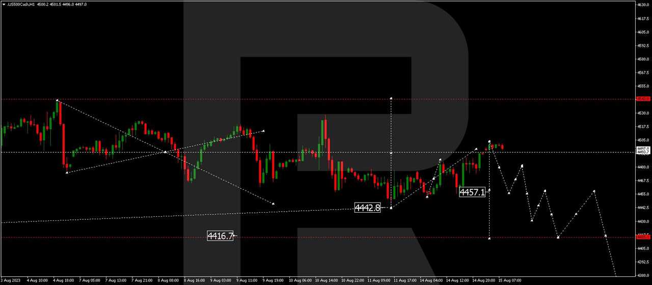 S&P 500